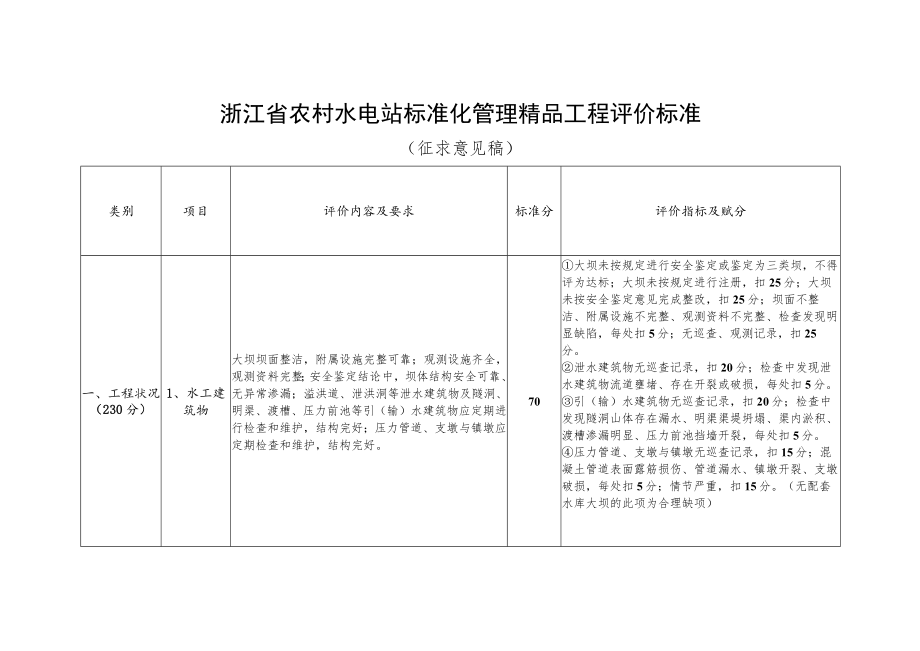 浙江省农村水电站标准化管理精品工程评价标准.docx_第1页
