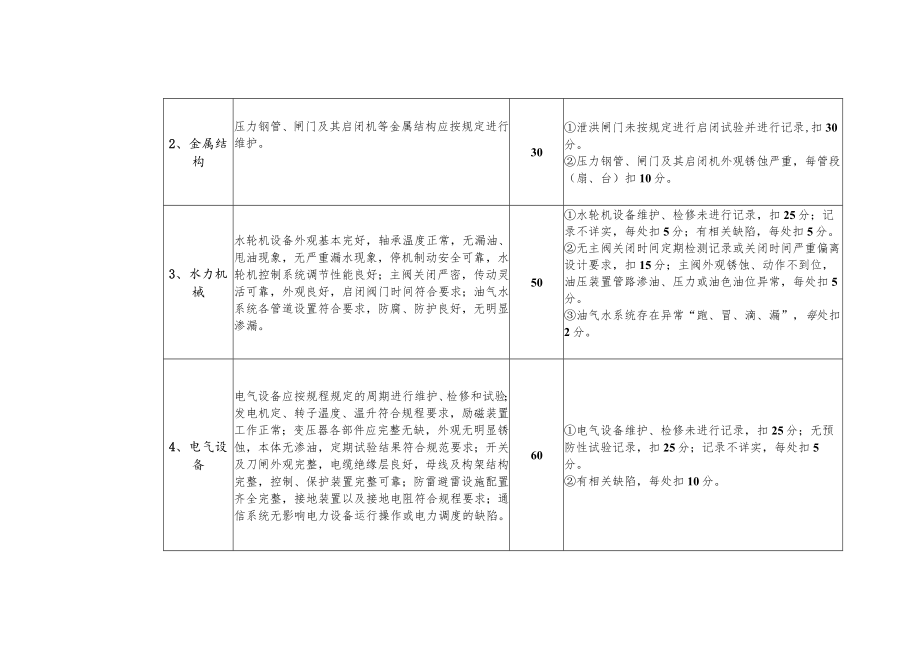 浙江省农村水电站标准化管理精品工程评价标准.docx_第2页