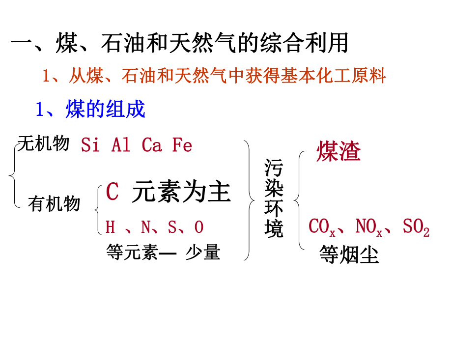 资源综合利用环境保护.ppt_第2页