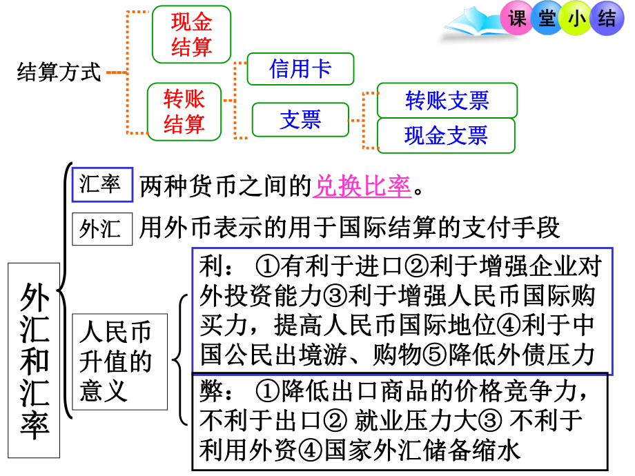 马克思主义经济学.ppt_第3页