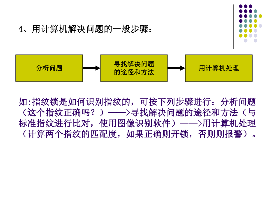 计算机与智能处理.ppt_第3页