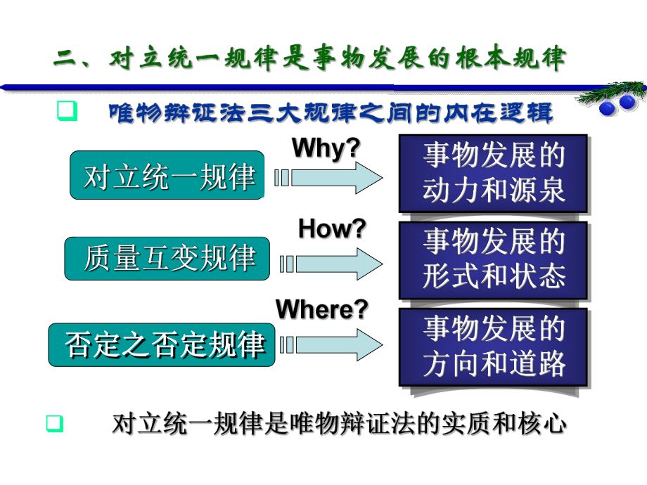 马克思主义基本原理.ppt_第1页