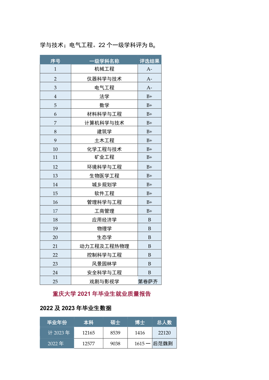 2022年重庆大学强基计划招录情况.docx_第2页