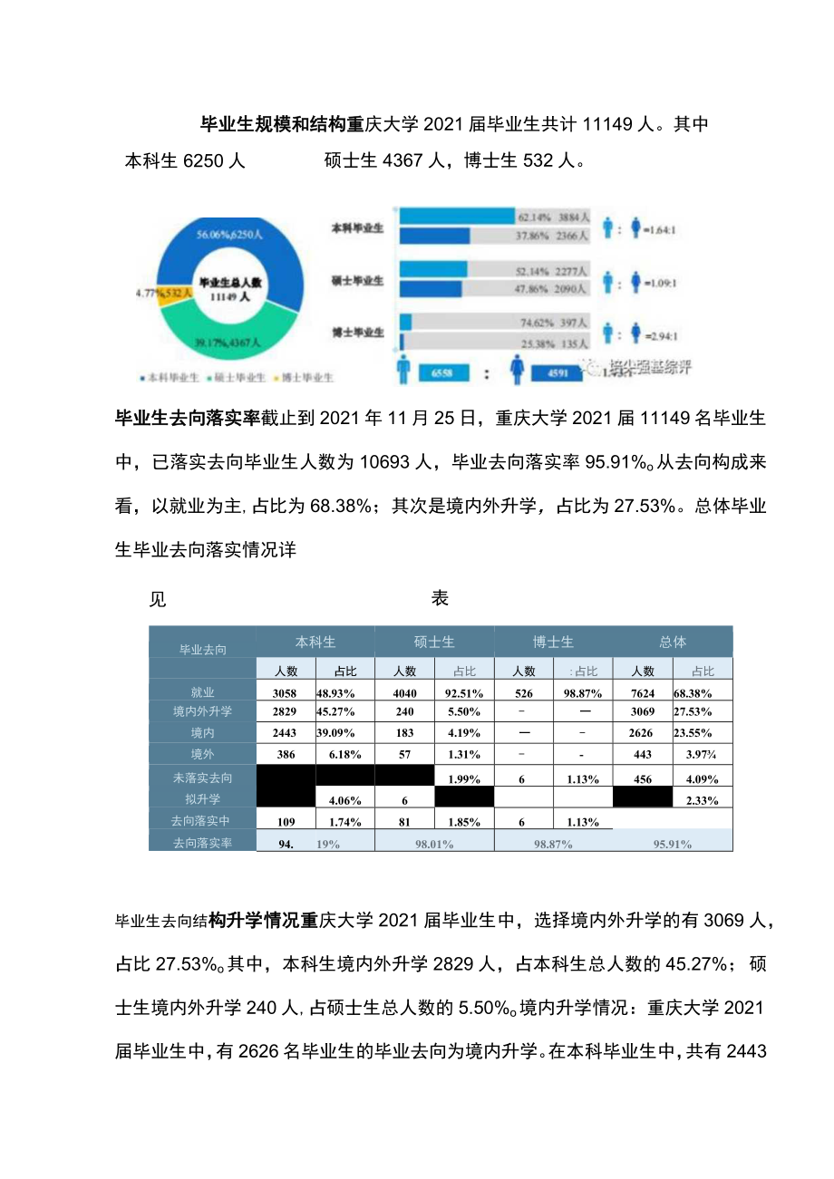 2022年重庆大学强基计划招录情况.docx_第3页