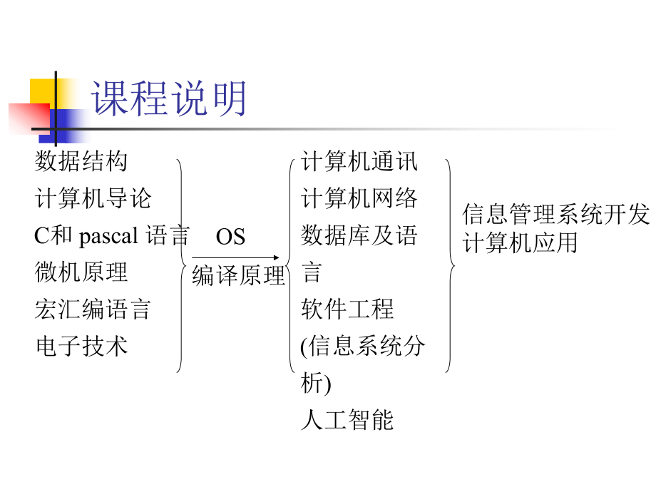 计算机操作系统课件.ppt_第2页