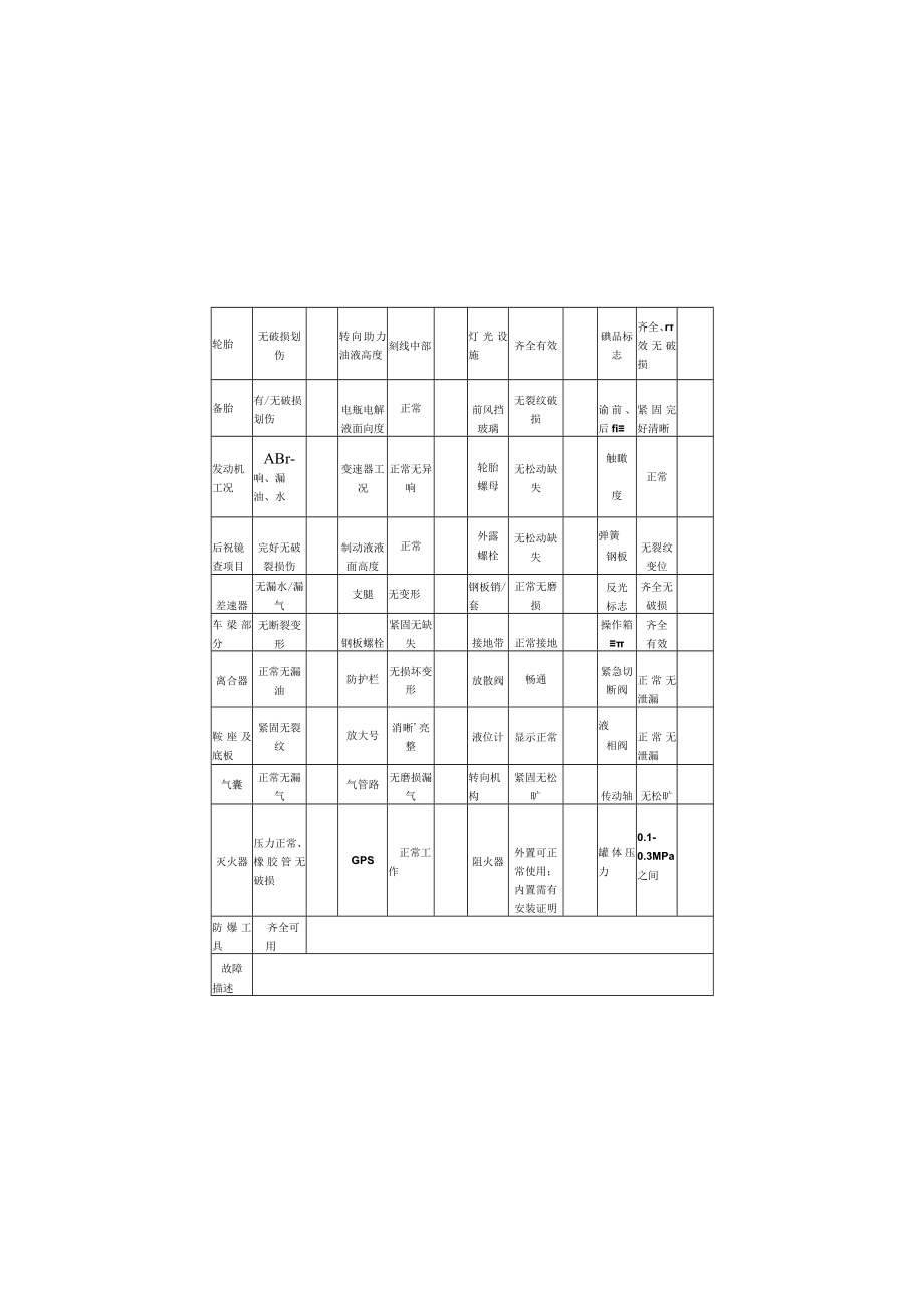 移动式压力容器使用安全规范化管理相关记录表格.docx_第2页