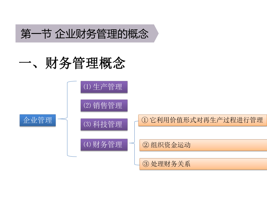 财务管理课件资料.ppt_第3页