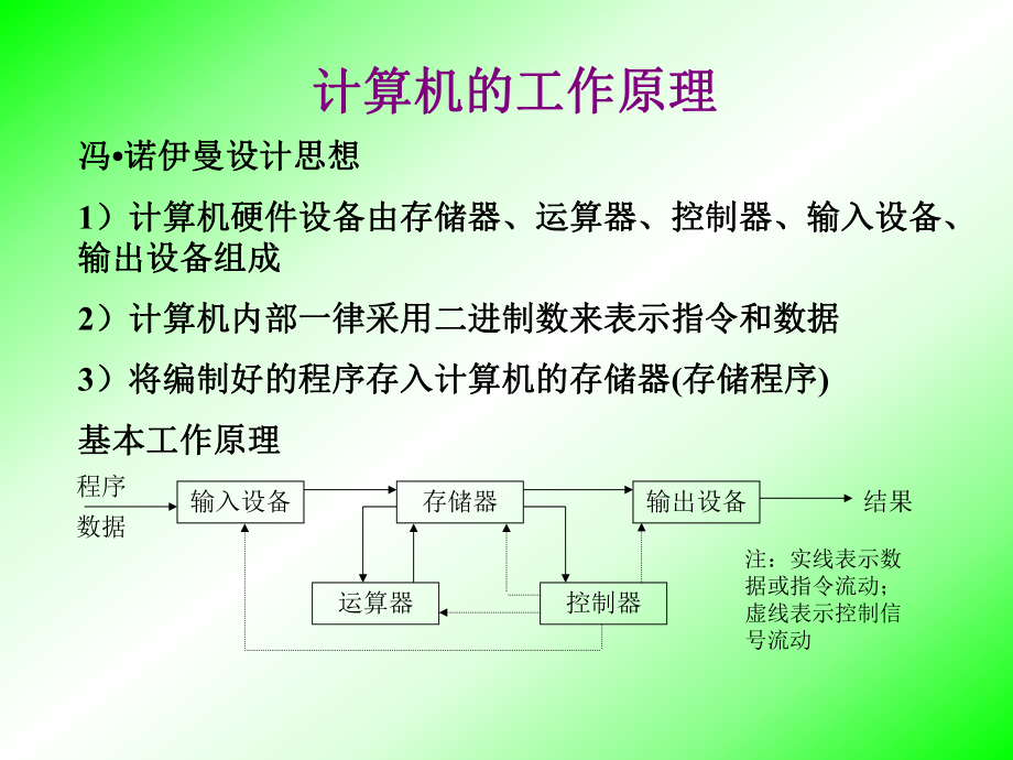 计算机硬件系统.ppt_第3页