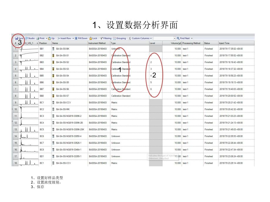 赛默飞数据数据分析.ppt_第2页