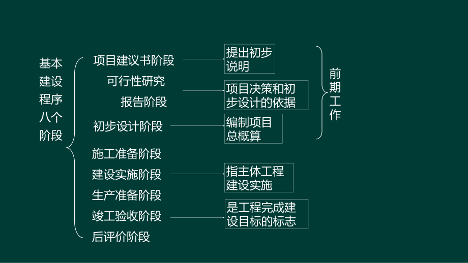 2F320010水利工程建设程序已修改.ppt_第2页