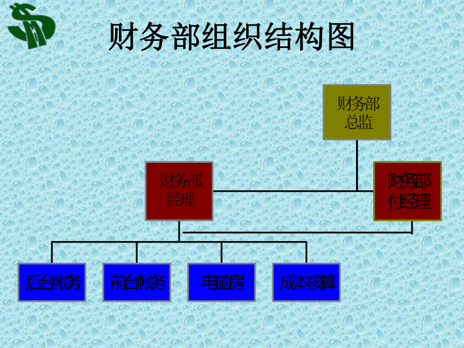 酒店财务管理.ppt_第2页