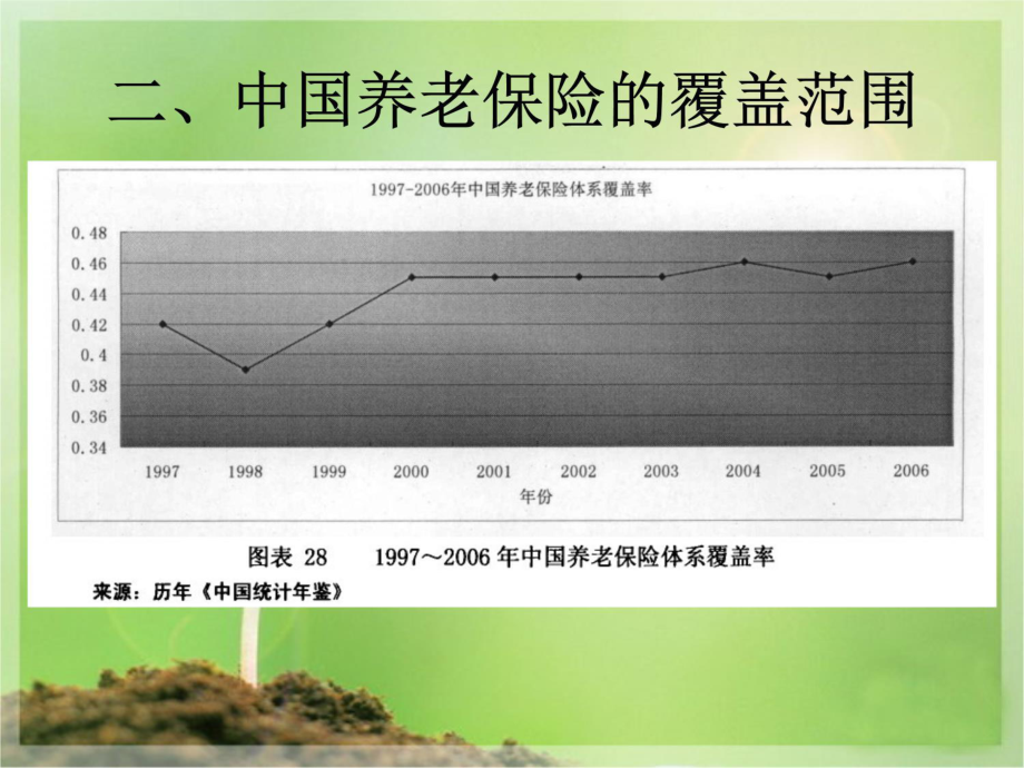 中国养老保险体系.ppt_第3页