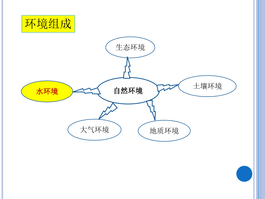 4.水环境保护.ppt_第2页