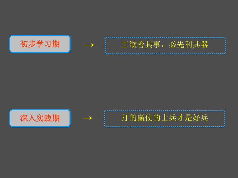 链家二手房培训资料.ppt_第2页