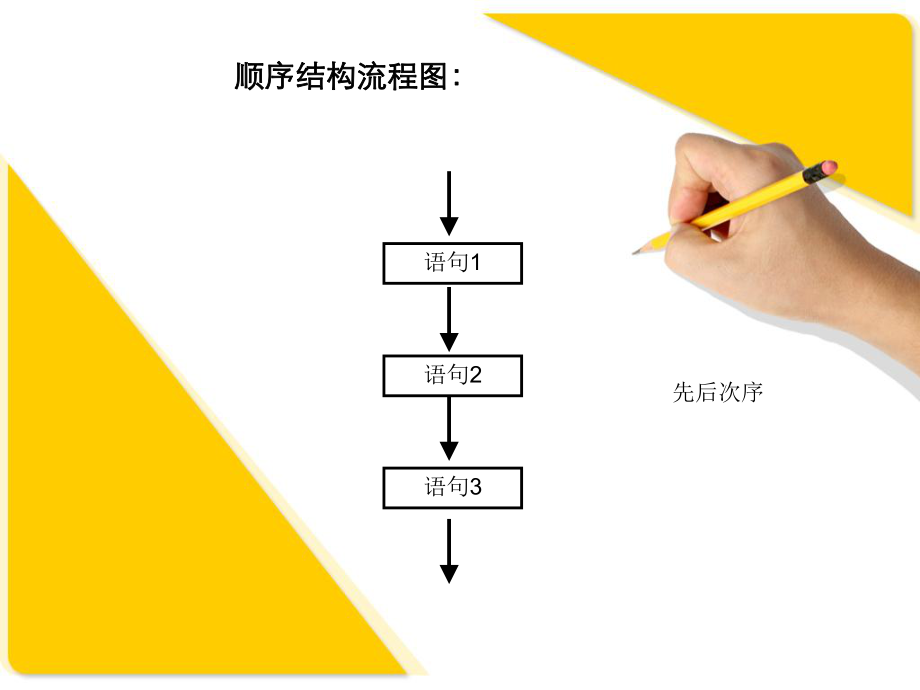 顺序结构程序设计.ppt_第2页