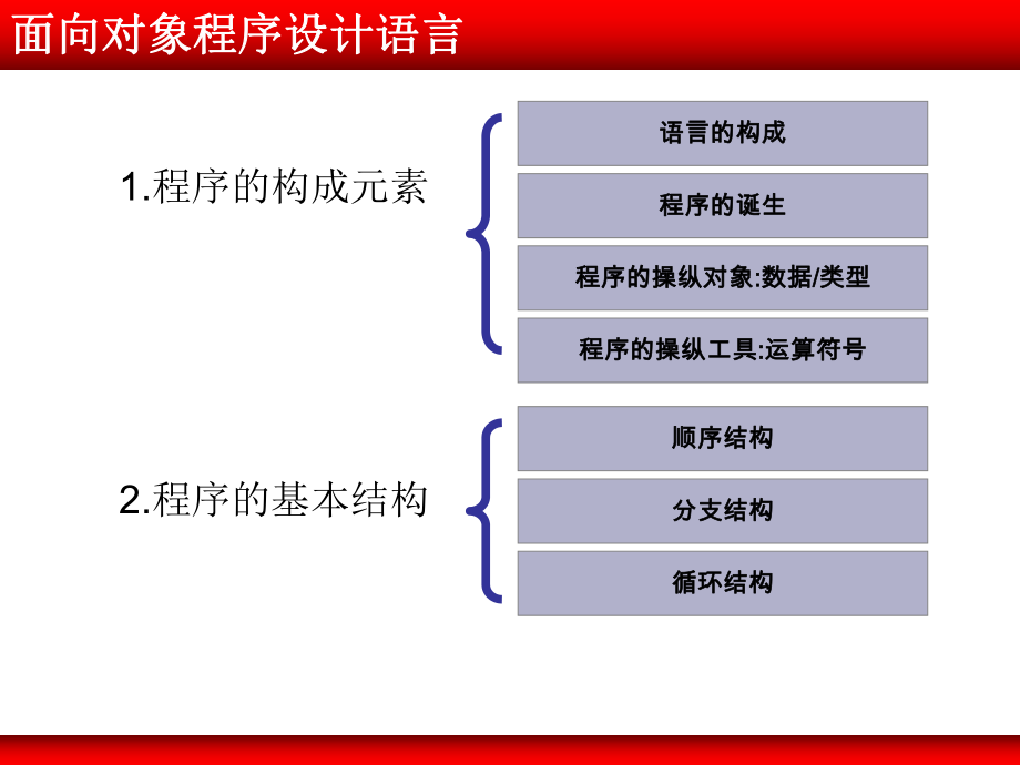 面向对象程序设计语言02(简单程序).ppt_第3页