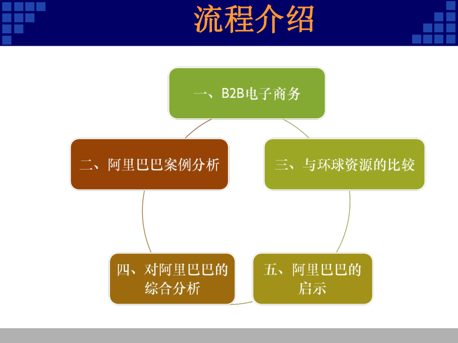 阿里巴巴案例分析.ppt_第2页