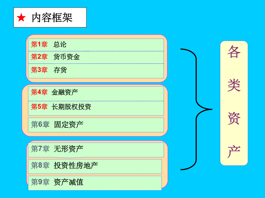 中级财务会计货币资金.ppt_第1页