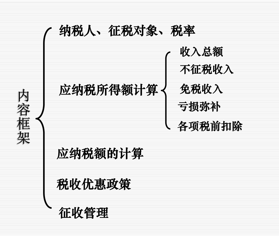 企业所得税框架图.ppt_第1页