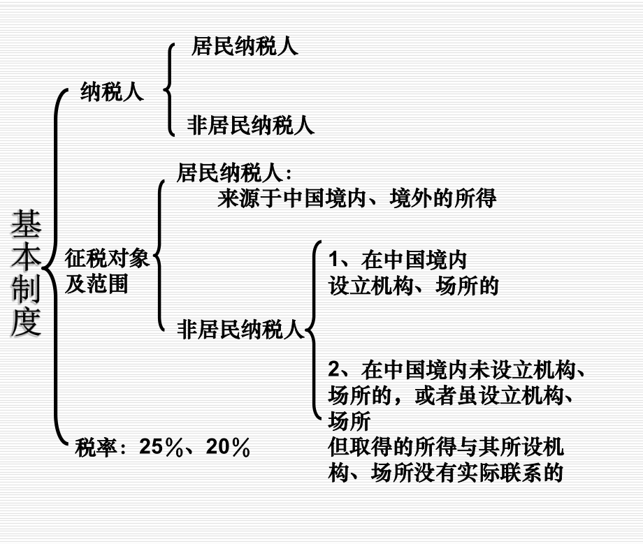 企业所得税框架图.ppt_第2页