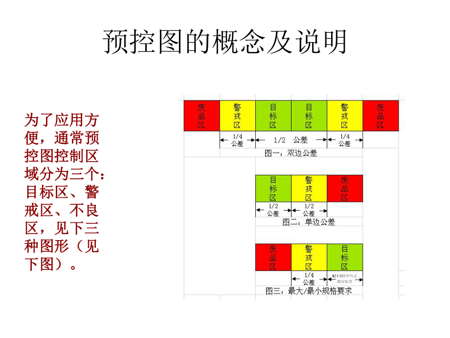 预控制图培训资料.ppt_第3页