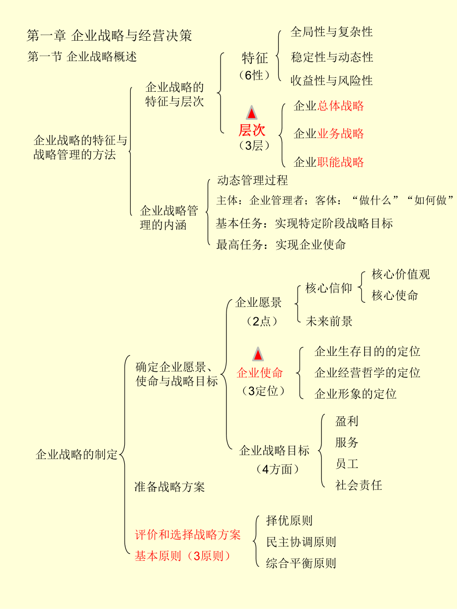 中级经济师工商管理专业知识与实务.ppt_第1页