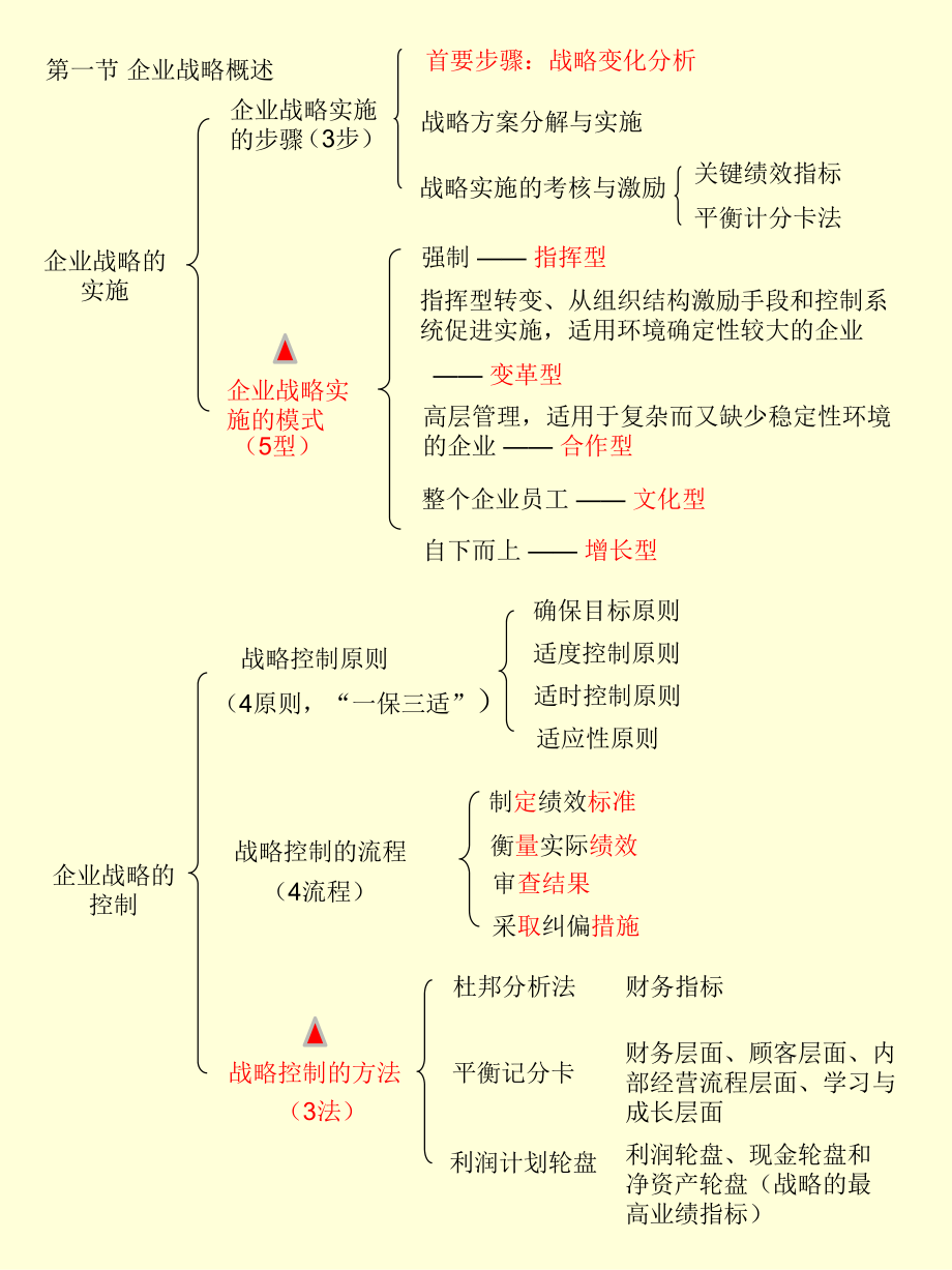 中级经济师工商管理专业知识与实务.ppt_第2页