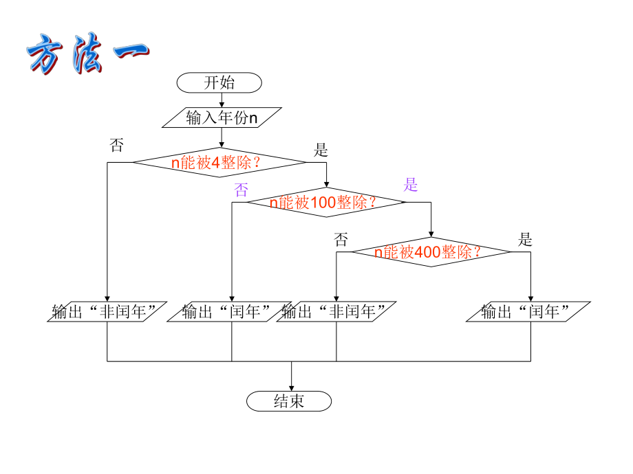 闰判断流程图.ppt_第2页