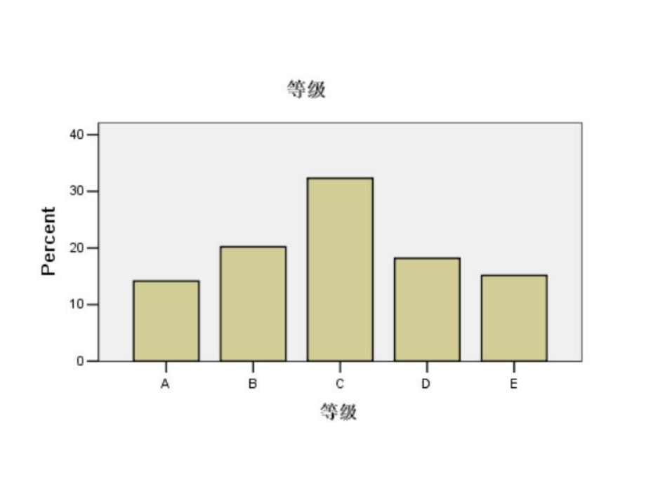 spss练习题.ppt_第3页