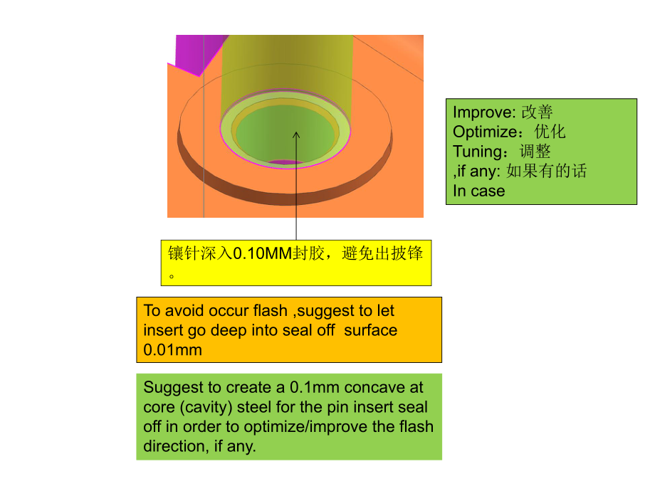 DFM案例分析.ppt_第2页