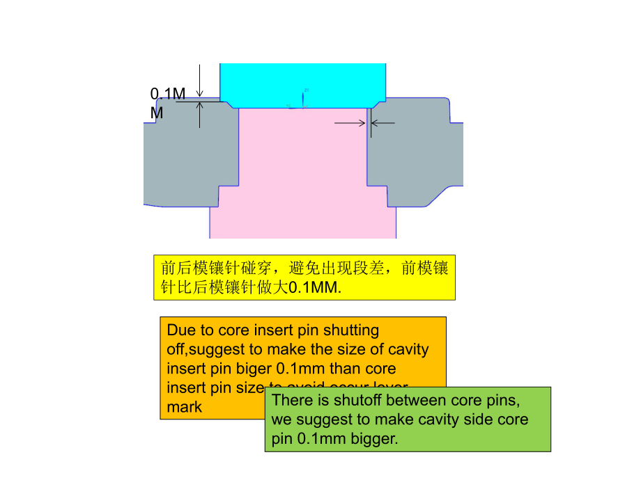 DFM案例分析.ppt_第3页