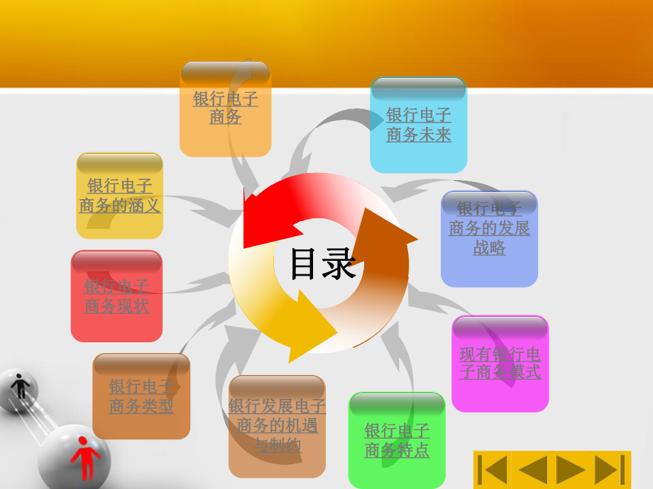 银行电子商务.ppt_第2页