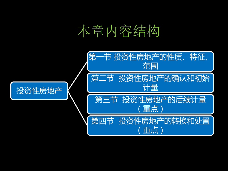 中级会计实务第四章投资性房地产.ppt_第3页