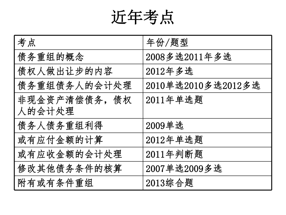 中级会计实务(债务重组).ppt_第2页