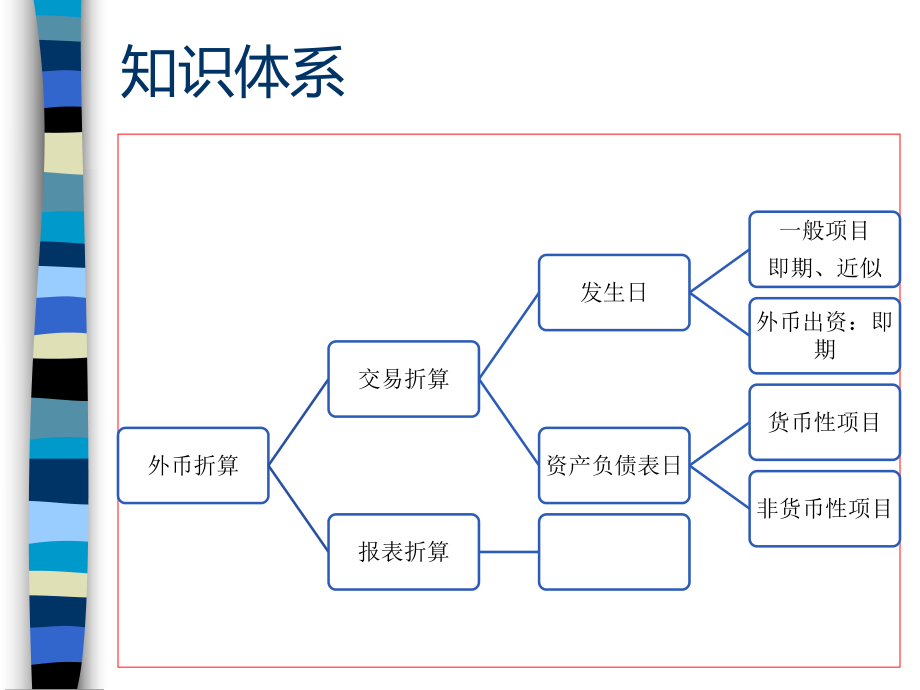 1701中级会计实务外币折算.ppt_第3页