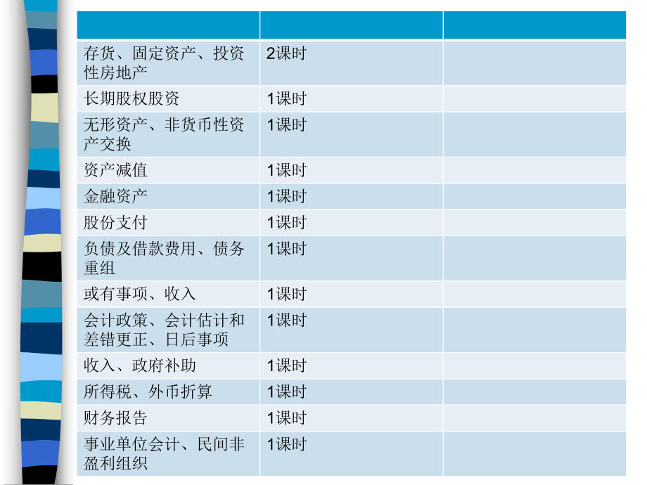 201中级会计实务存货.ppt_第2页