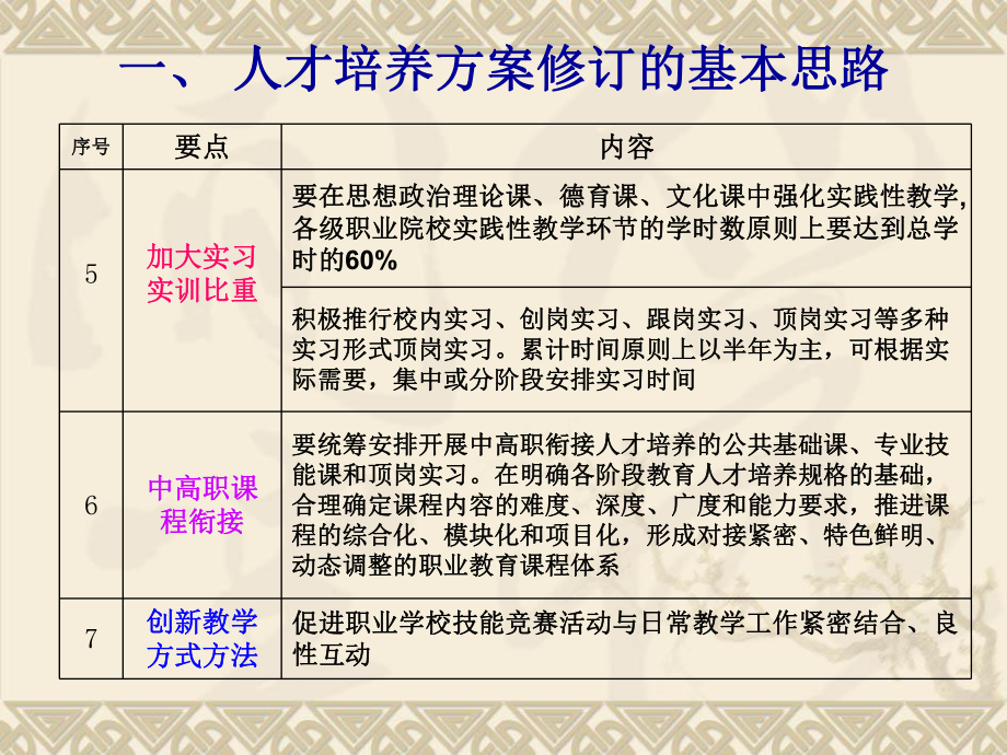 人才培养方案修订研讨.ppt_第3页