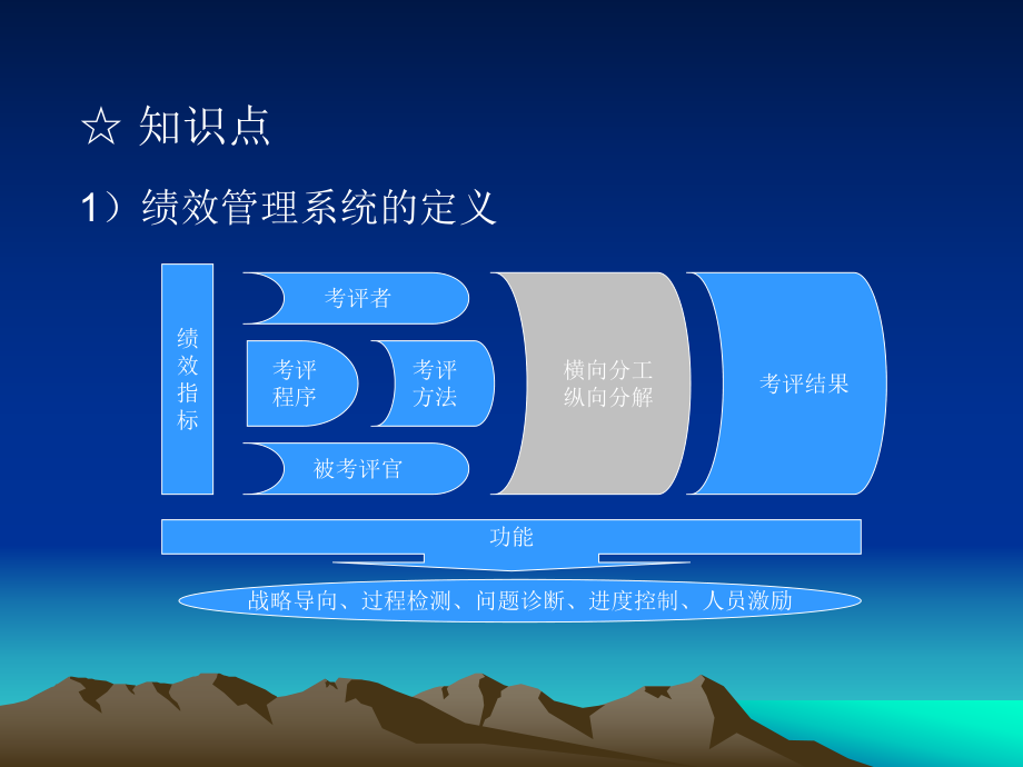 人力资源管理师绩效管理.ppt_第3页