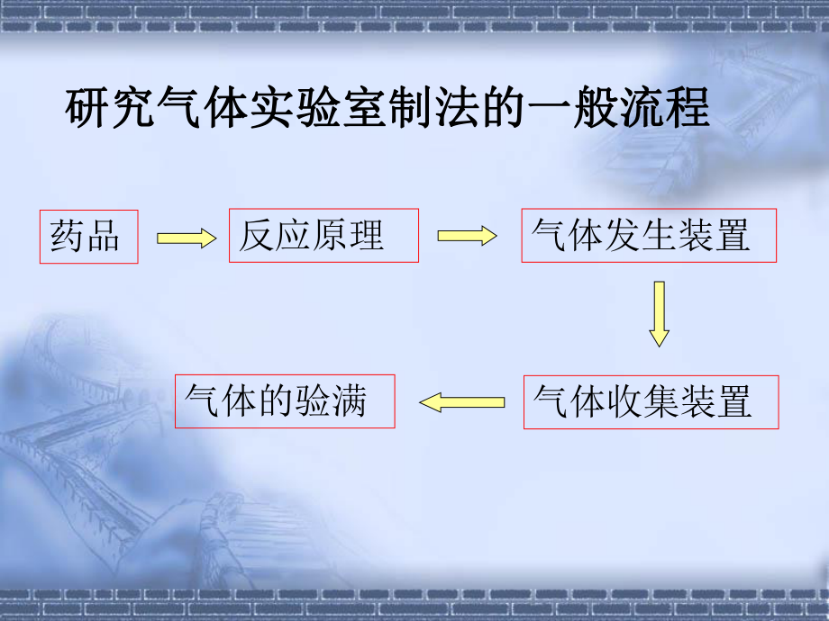 二氧化碳的实验室制法课件.ppt_第2页