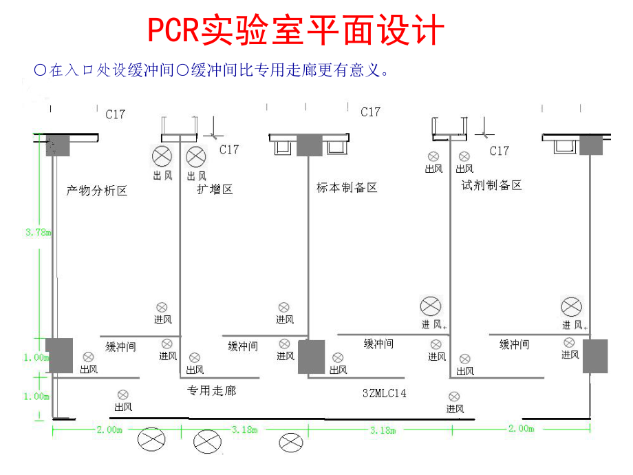 PCR实验室课件.ppt_第3页