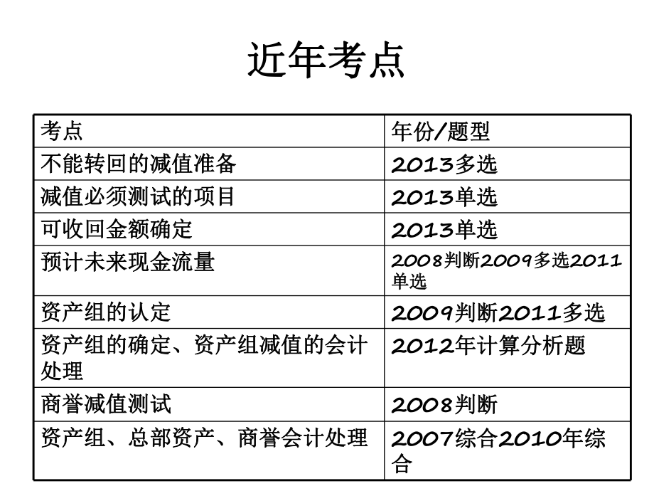 中级会计实务(资产减值).ppt_第2页