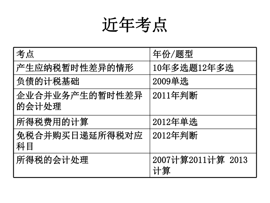 中级会计实务(所得税).ppt_第2页