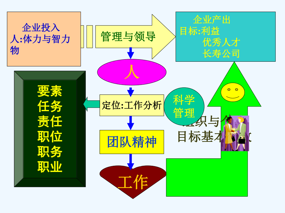 人力资源规划(13).ppt_第3页