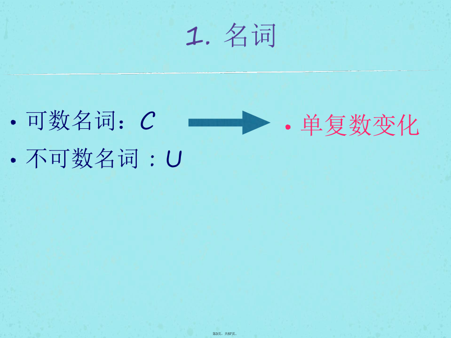 (国考)同等学力英语—基础写作.ppt_第3页