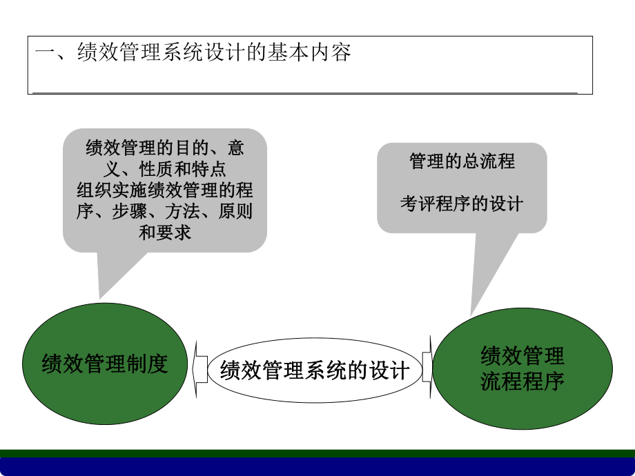 (新版)人力资源管理师(三级)《绩效管理》.ppt_第3页