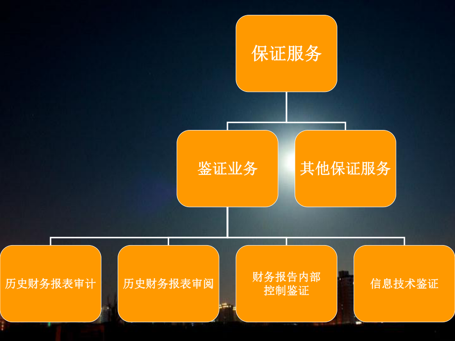 中美注册会计师相关比较.ppt_第3页