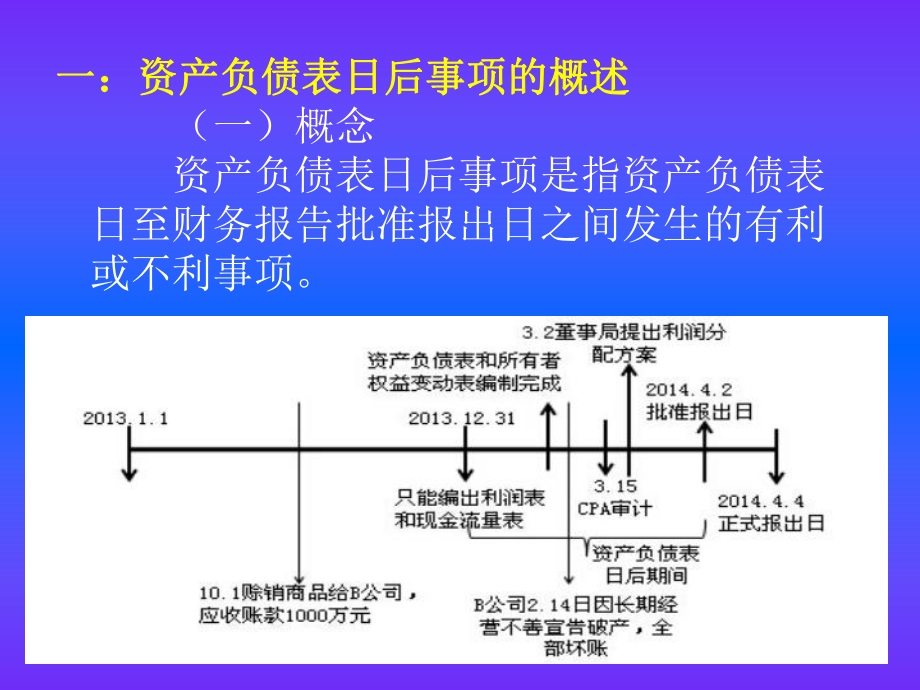 中级会计实务第十九章.ppt_第2页