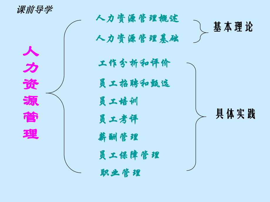 人力资源管理.ppt_第2页