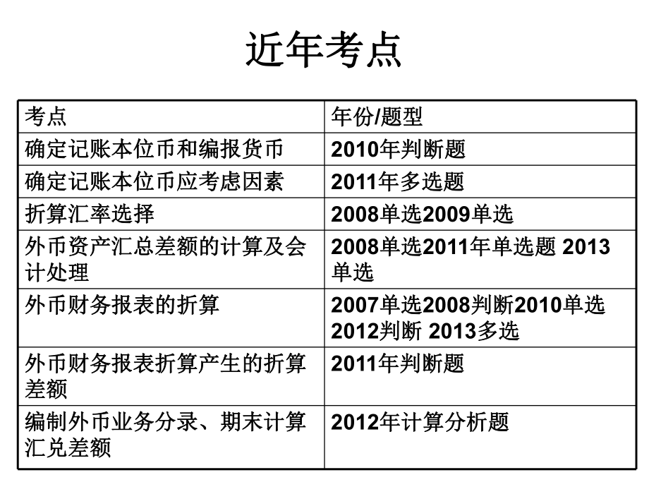 中级会计实务(外币折算).ppt_第2页