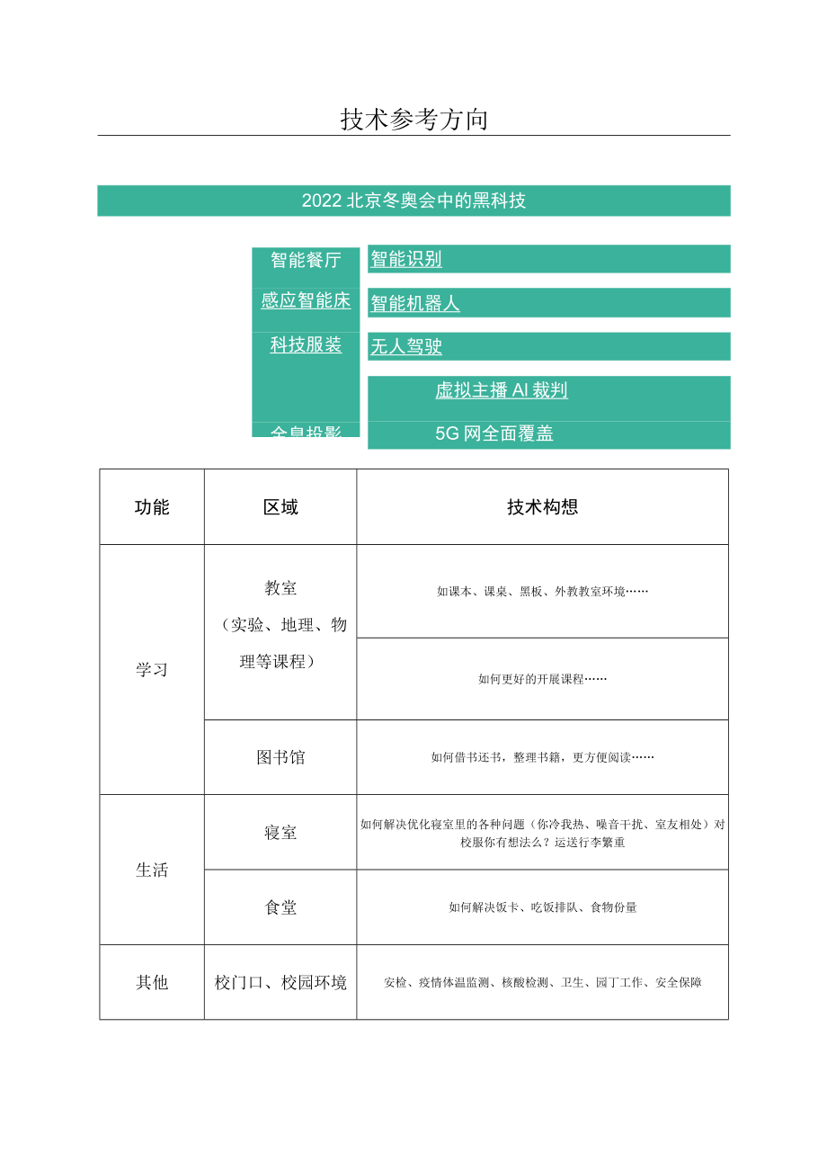 冬奥会中的黑科技 技术参考方向.docx_第1页